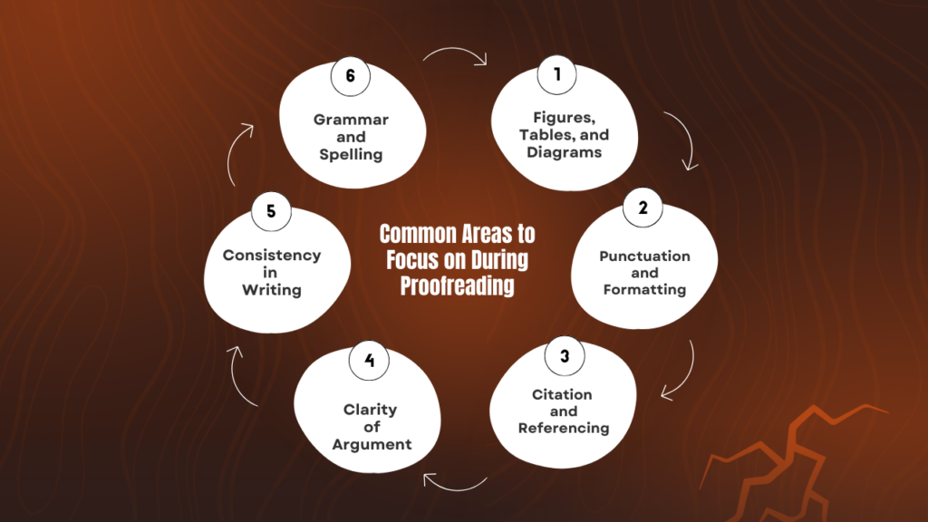 Common Areas to Focus on During Proofreading