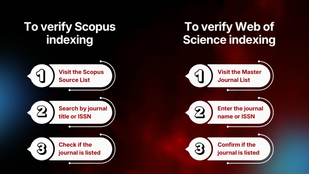How to Check If a Journal Is Really Indexed