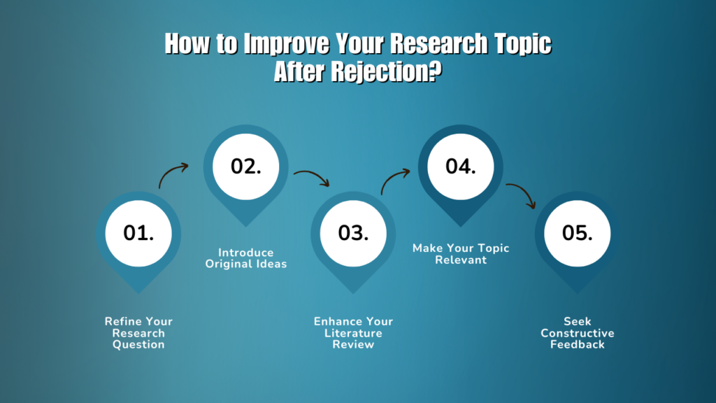 How to Improve Your Research Topic After Rejection
