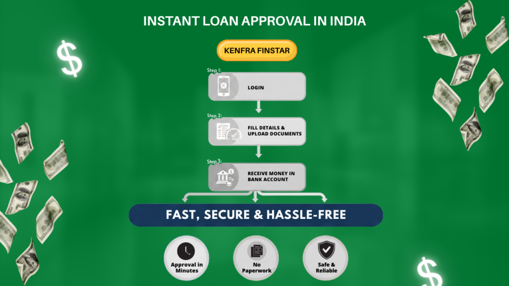 INSTANT LOAN APPROVAL IN INDIA
