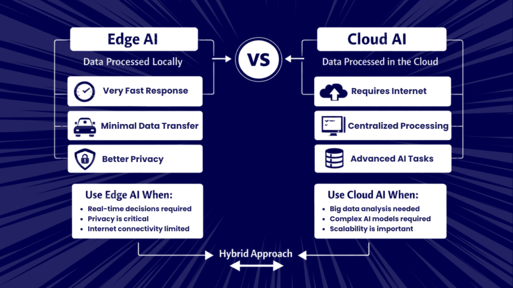 Key Differences Between Edge AI vs. Cloud AI