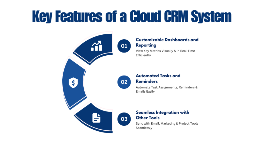 Key Features of a Cloud CRM System
