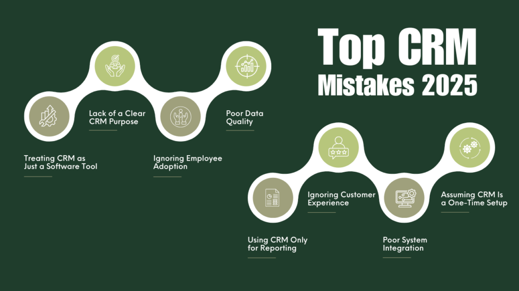 Top CRM Mistakes 2025
