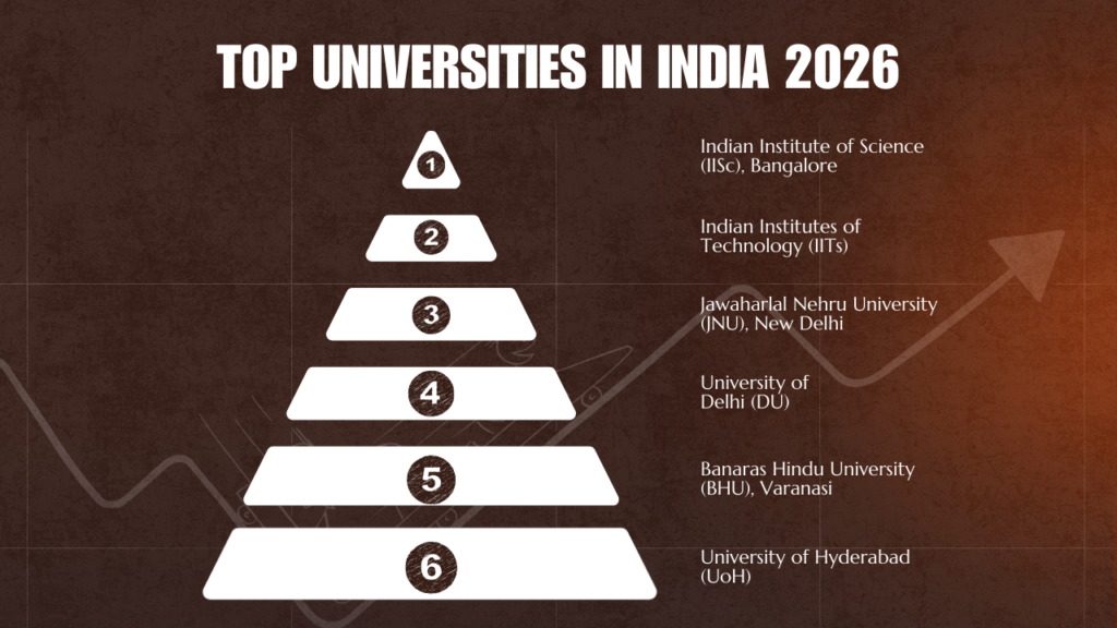 Top Indian PhD Universities 2026