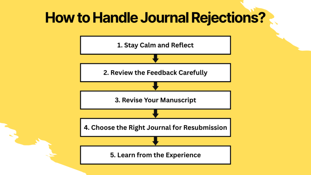 tips to handle journal rejections