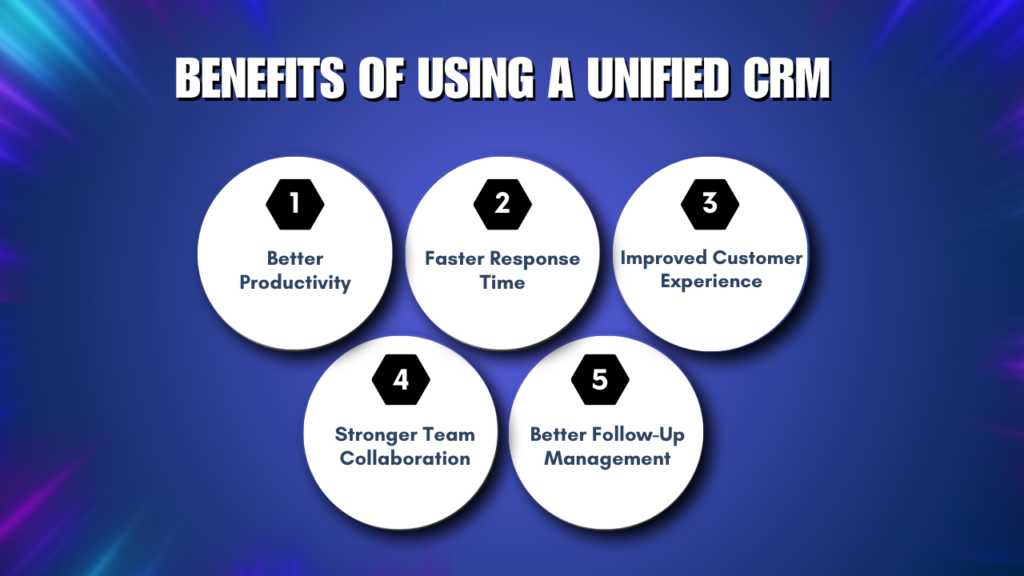 Benefits of Using a Unified CRM