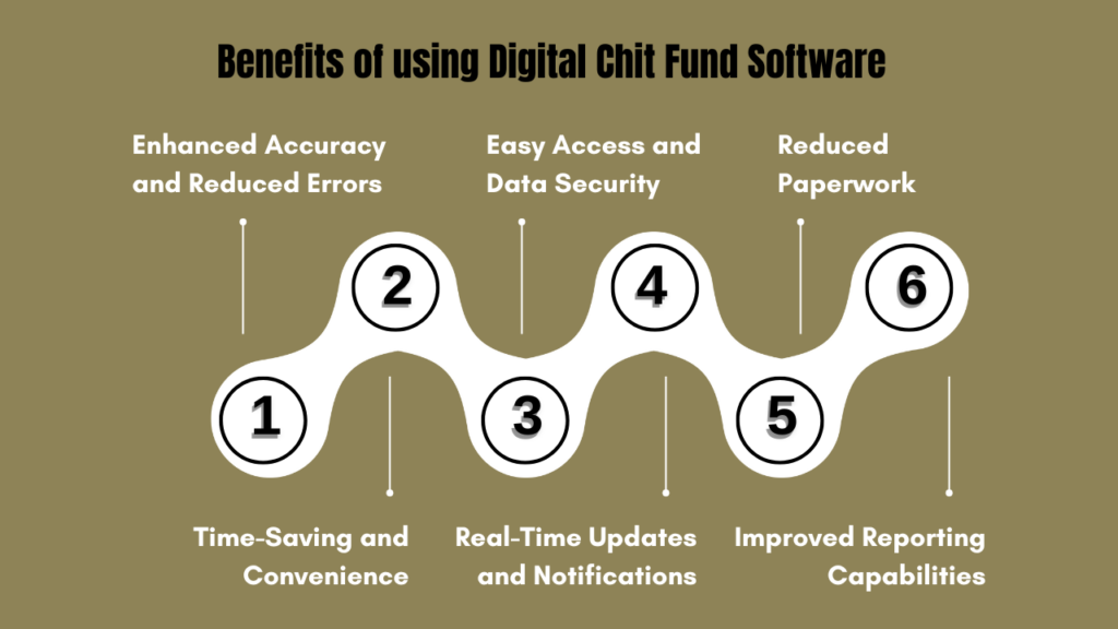 Benefits of using Digital Chit Fund Software