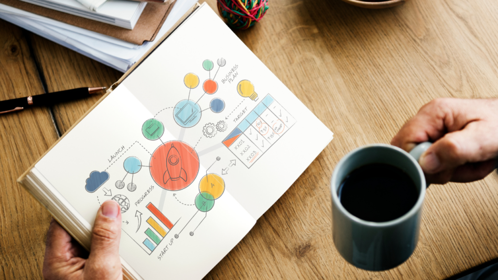 Framing Research Objectives