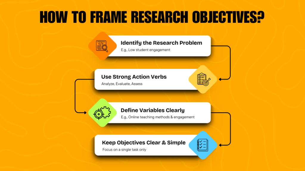 How to Frame Research Objectives