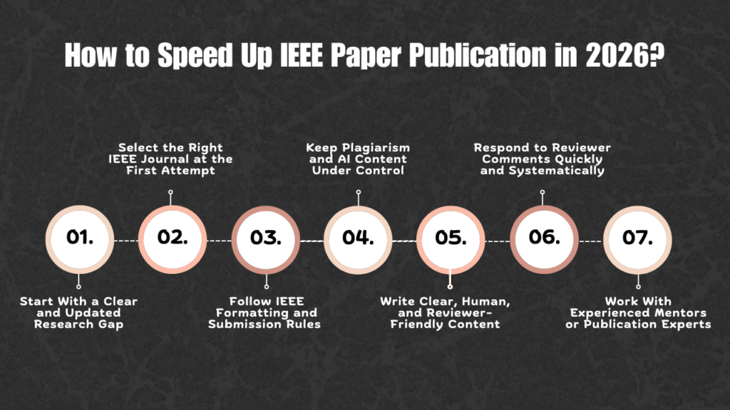 How to Speed Up IEEE Paper Publication in 2026