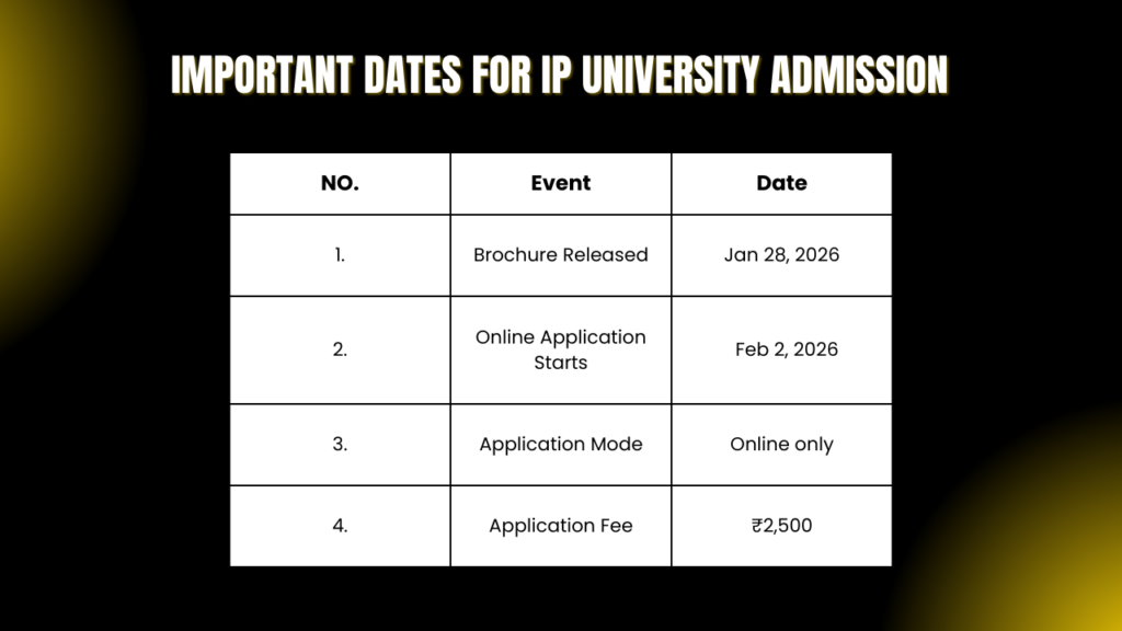 Important Dates for IP University Admission