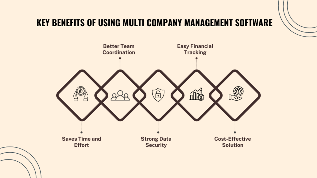 Key Benefits of Using Multi Company Management Software