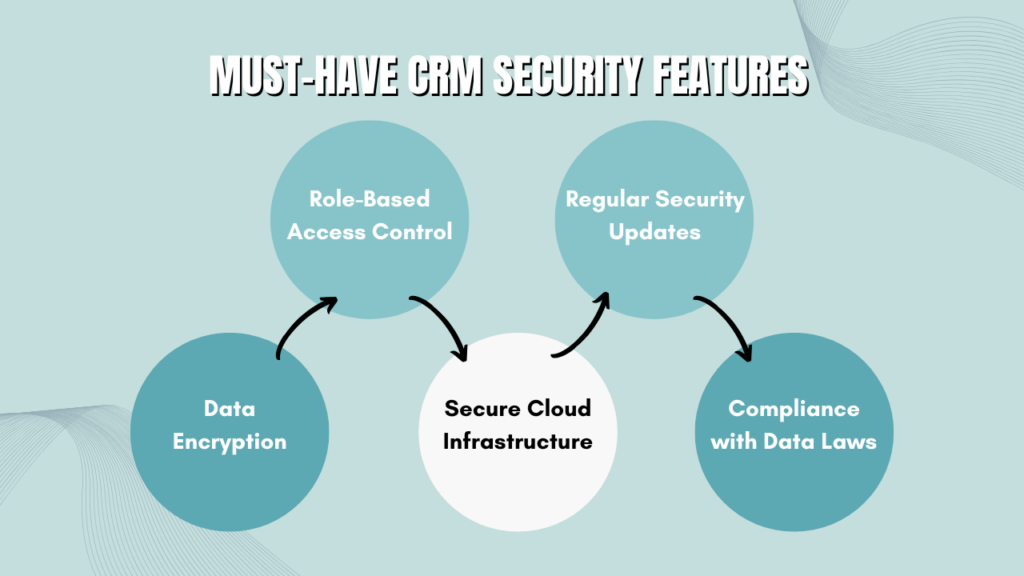 Must-Have CRM Security Features