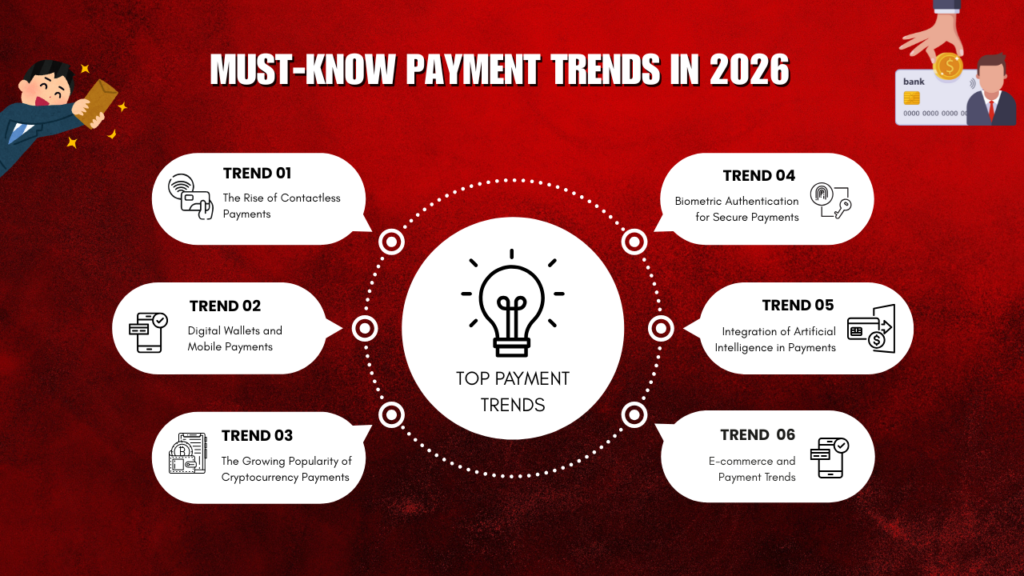 Must-Know Payment Trends in 2026