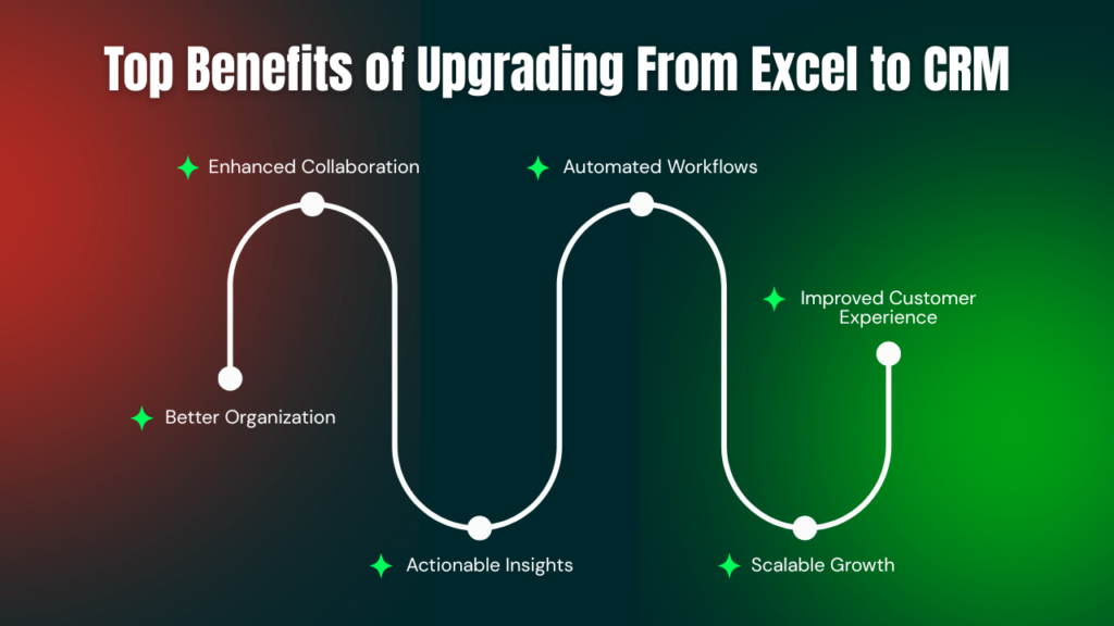 Top Benefits of Upgrading From Excel to CRM