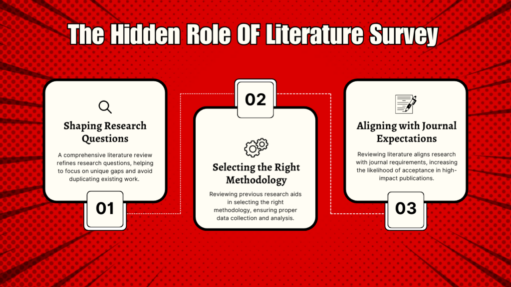 The Hidden Role OF Literature Survey