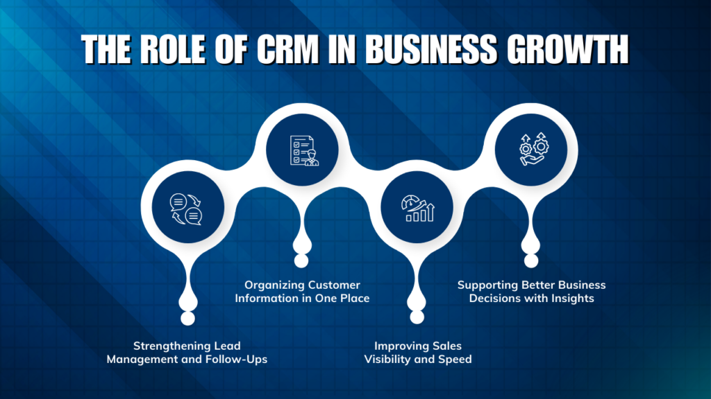 The Role of CRM in Business Growth
