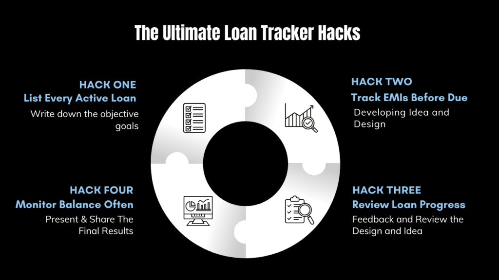 The Ultimate Loan Tracker Hacks