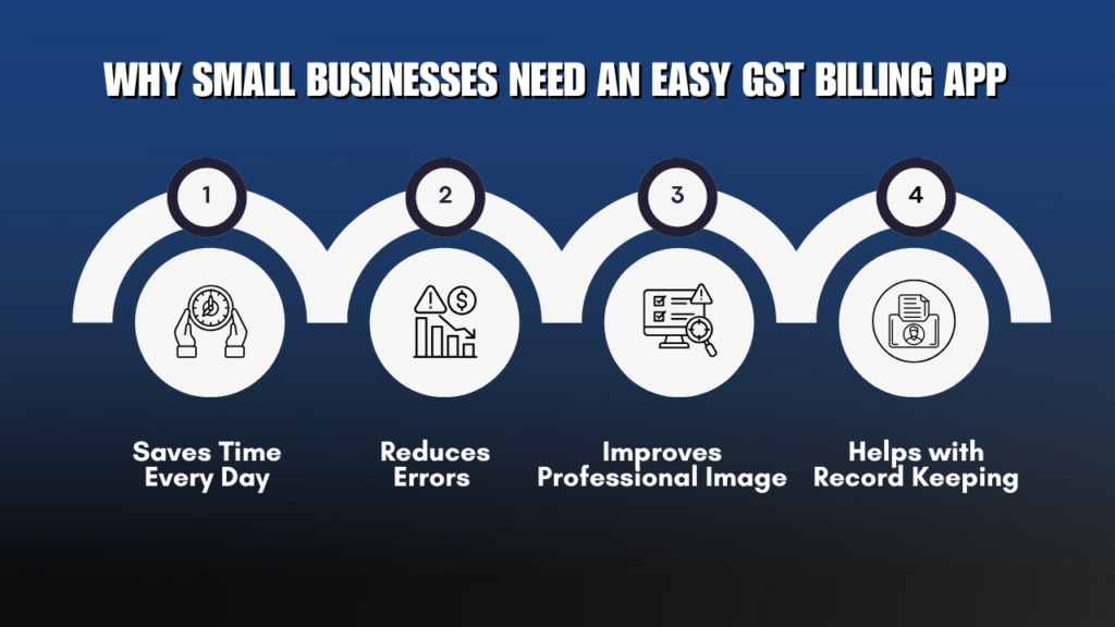 Why Small Businesses Need an Easy GST Billing App