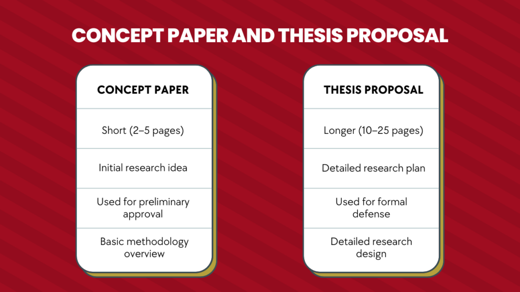 Concept Paper and Thesis Proposal