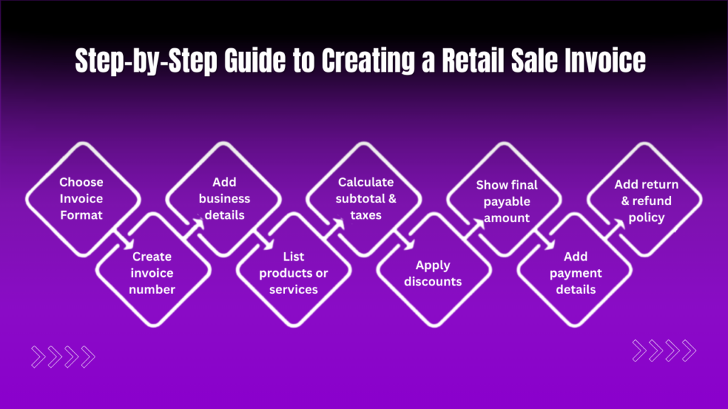 How to Create a Retail Sale Invoice