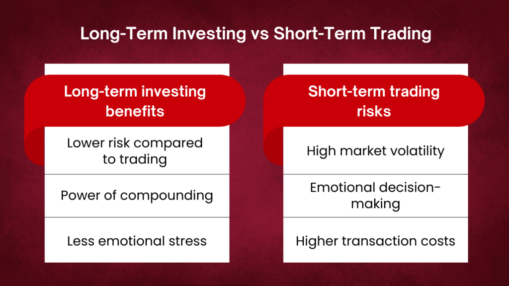 Long-Term Investing vs Short-Term Trading