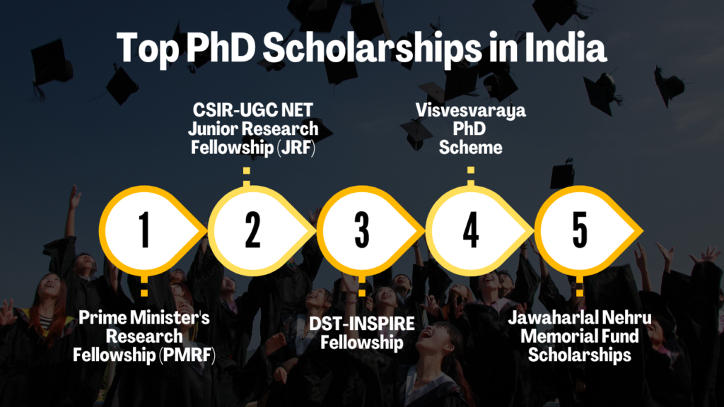 Top PhD Scholarships in India