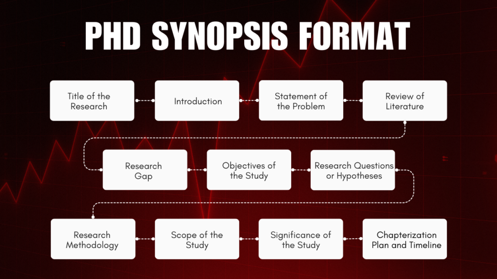 phd synopsis format for phd research