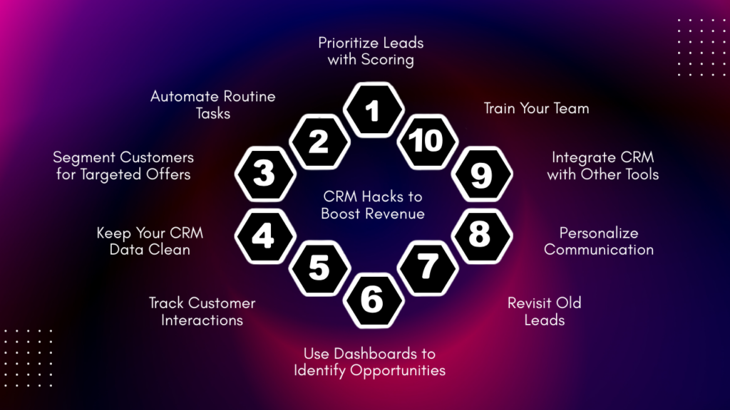 CRM Hacks to Boost Revenue