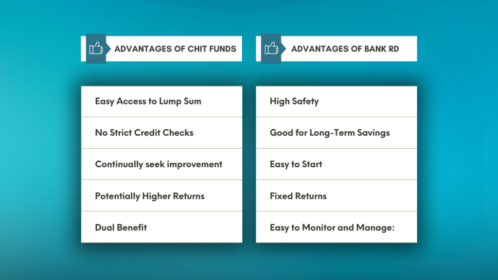 Chit Fund vs Bank RD in India