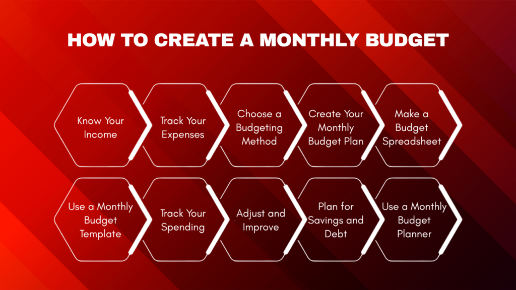 How to Create Monthly Budget