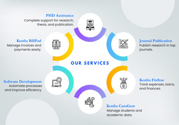 Online PhD research consultation