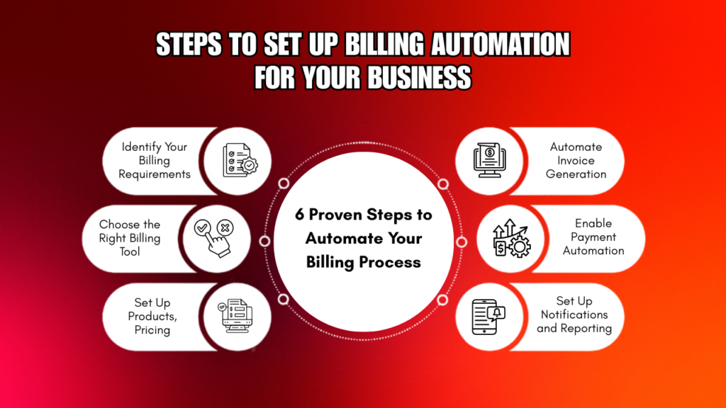 Steps to Set Up Billing Automation for Your Business