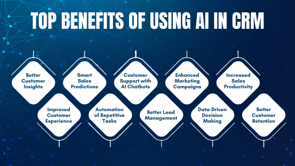 Top Benefits of Using AI in CRM