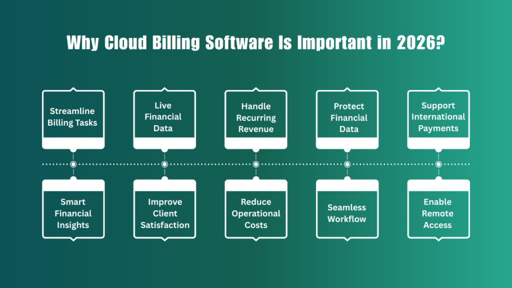Why Cloud Billing Software Is Important in 2026