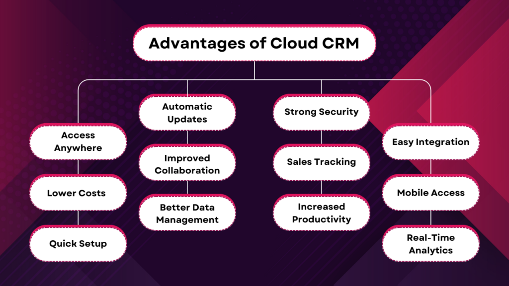 benefits of cloud crm
