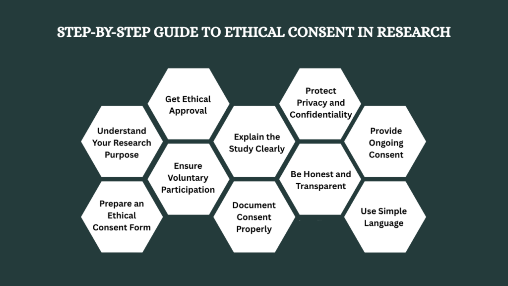 consent in research ethics