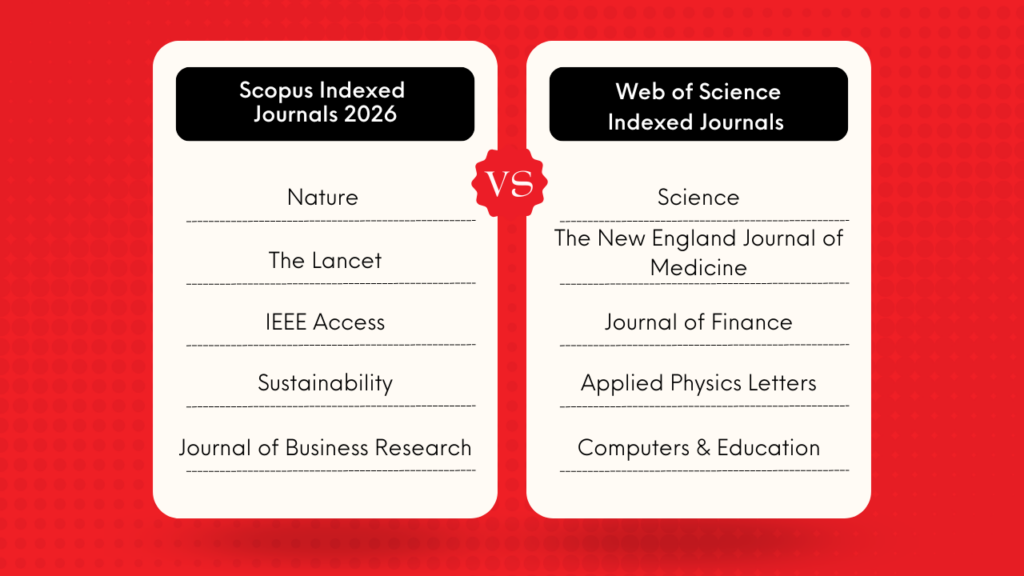 scopus vs web of science indexed journals