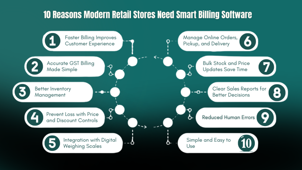 smart billing software for retail shops