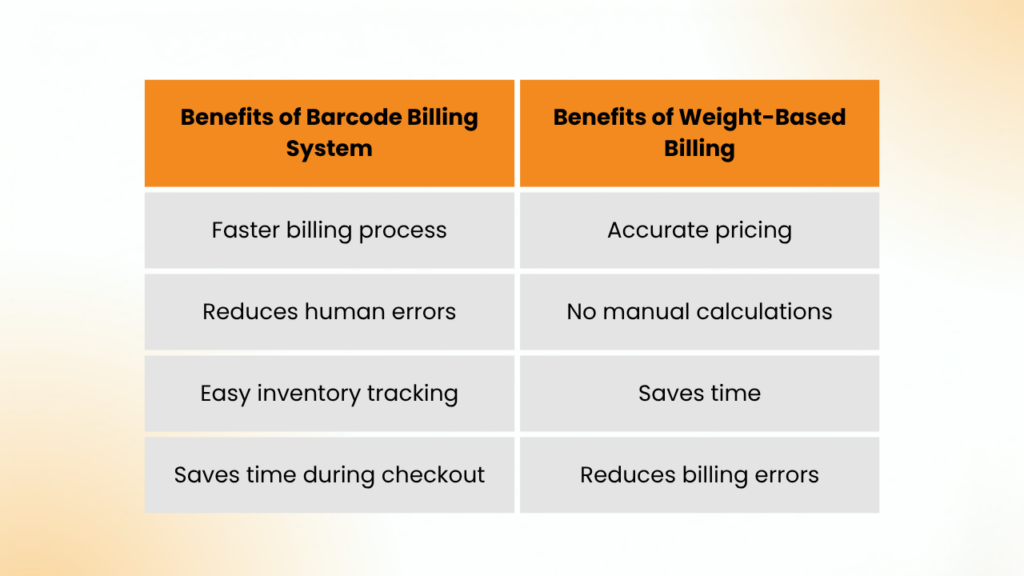 Benefits of Barcode Billing System