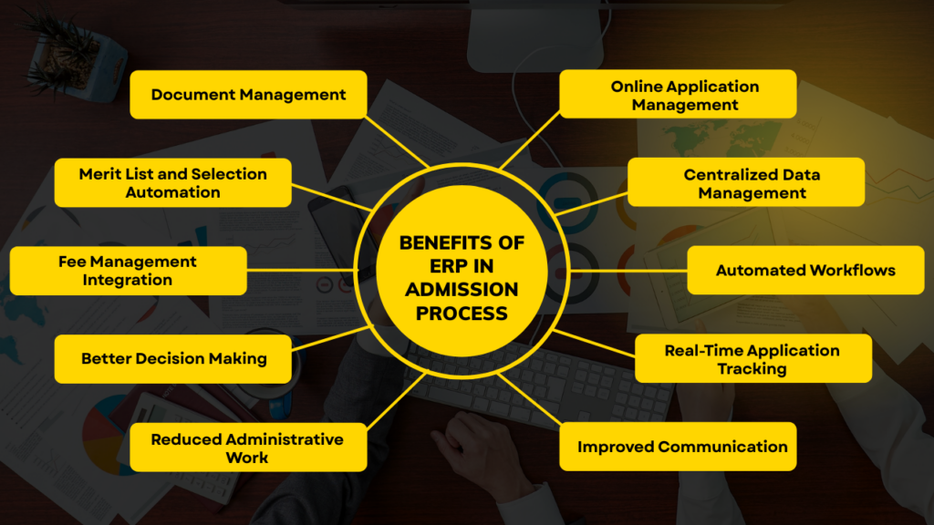 Benefits of ERP