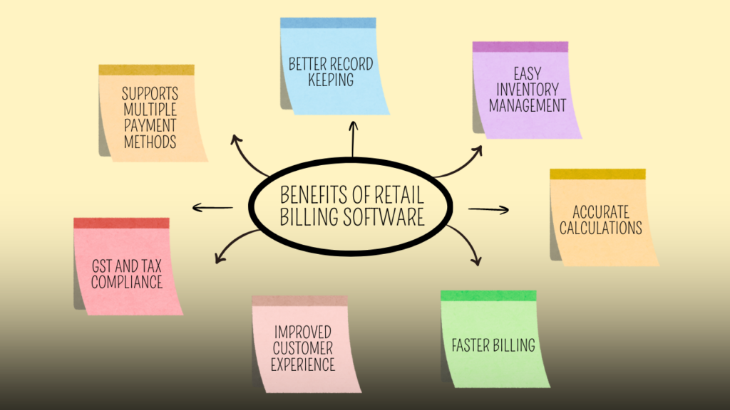 Benefits of Retail Billing Software