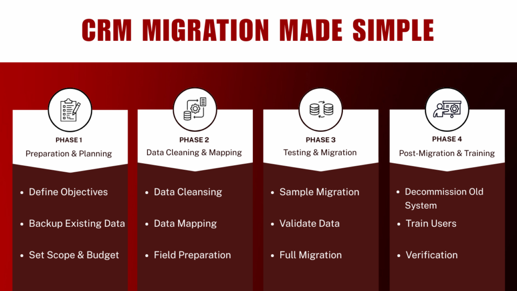 CRM Migration