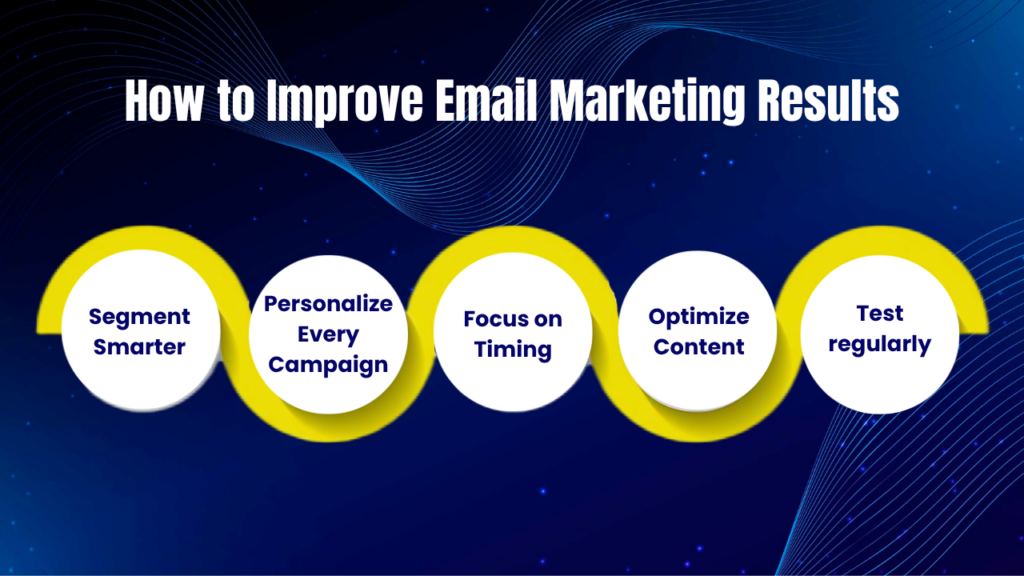 How to Improve Email Marketing Results