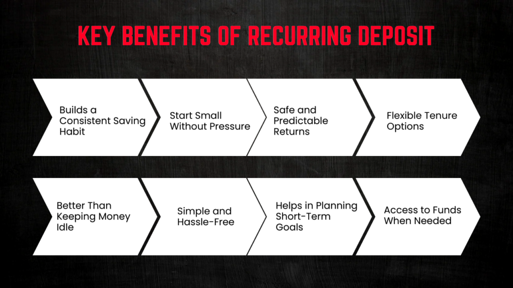 Key Benefits of Recurring Deposit