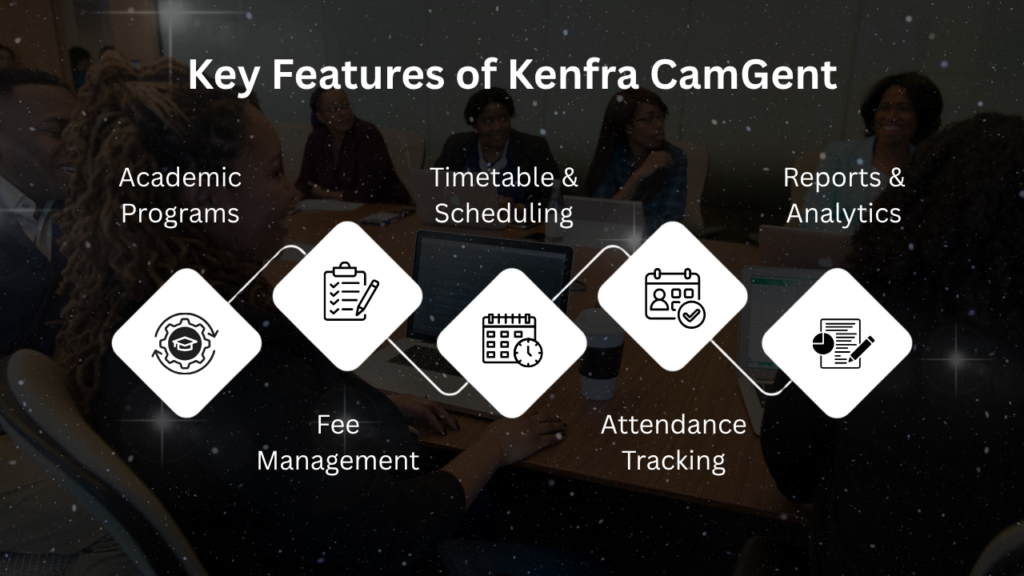 Key Features of Kenfra CamGent
