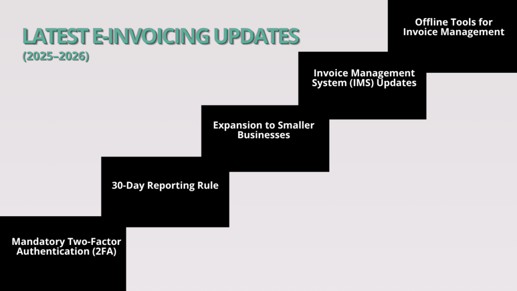 Latest E Invoicing Updates