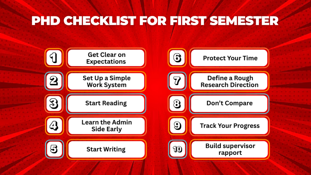 PhD Checklist for First Semester