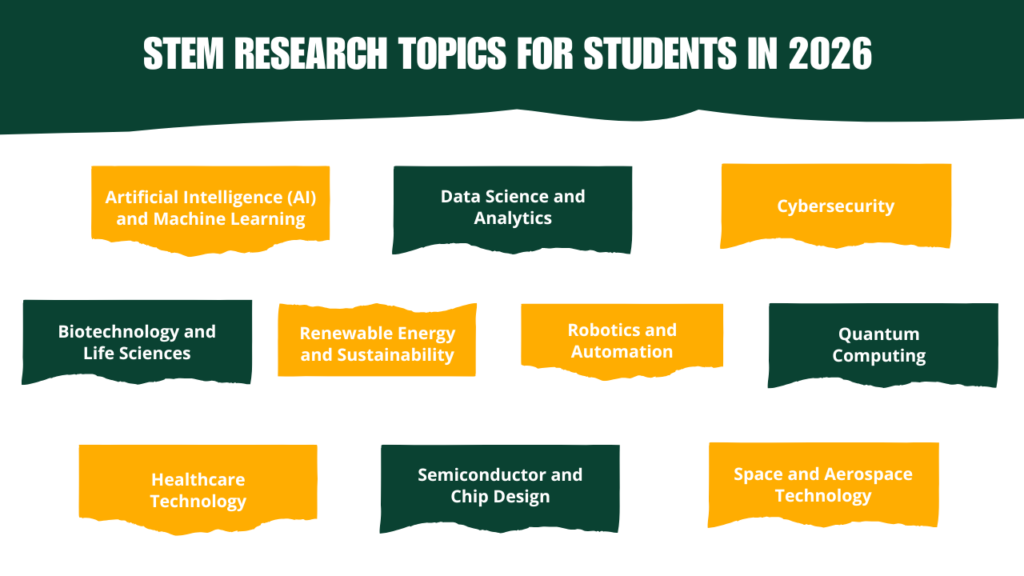 STEM Research Topics for Students in 2026