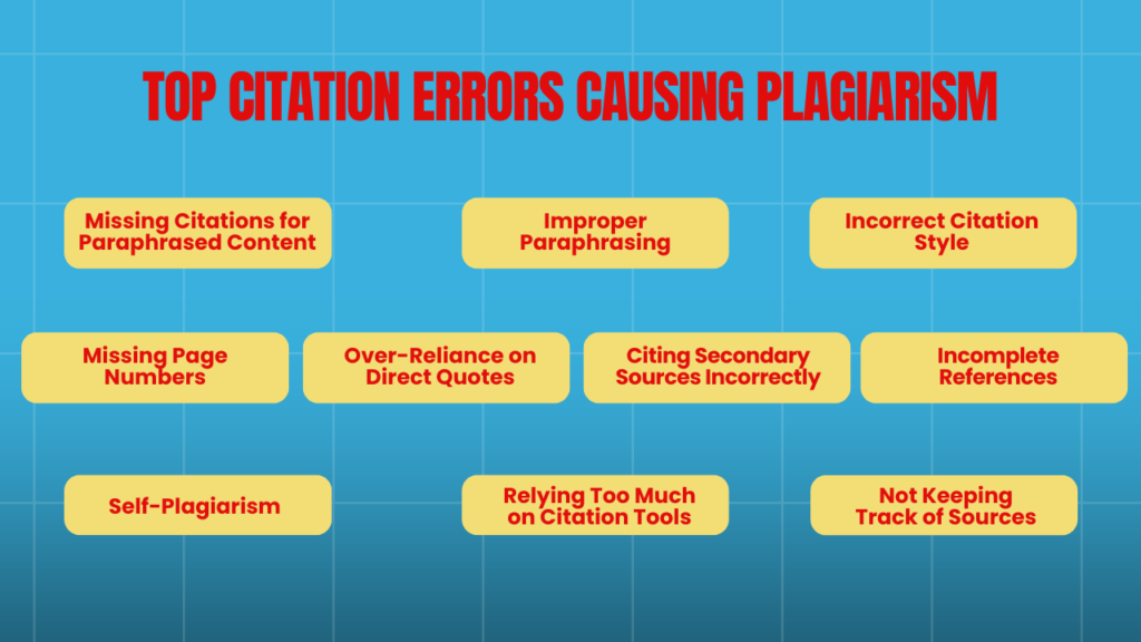 Top Citation Errors Causing Plagiarism